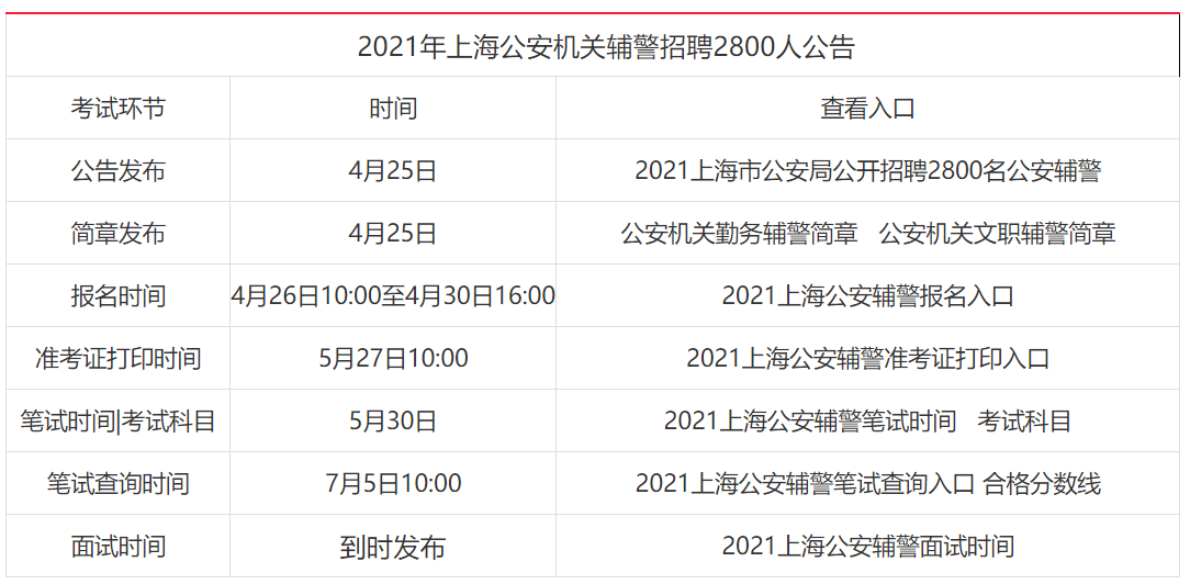 上海辅警改革最新动态，推动警务工作高质量发展的关键举措