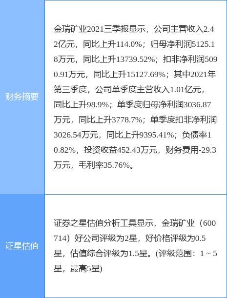 瑞金矿业最新消息深度解读与分析