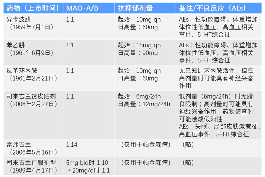 抑郁症治疗的新曙光，最新药物探索与希望