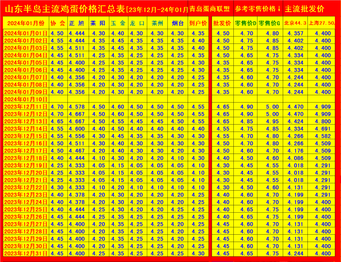 广东鸡价概览，最新新牧网资讯