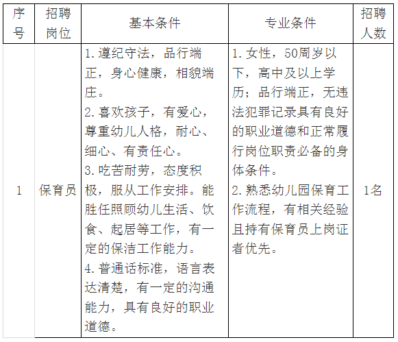 常熟保育员招聘资讯及其重要性解读