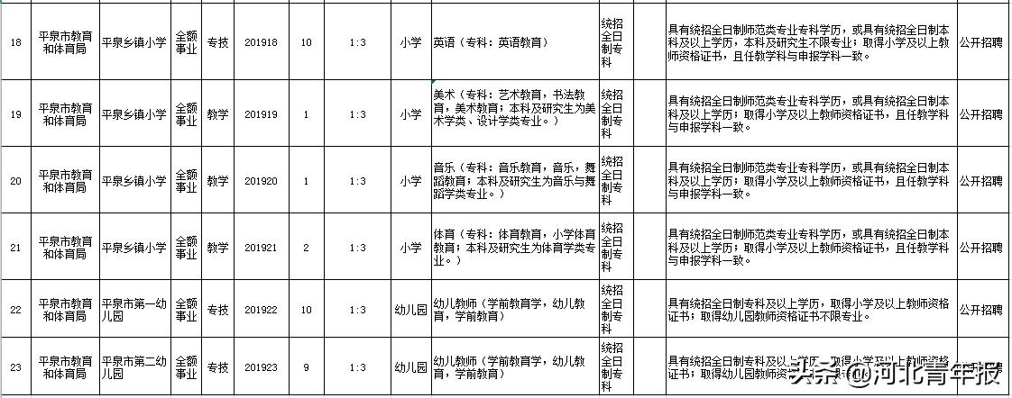 平泉县最新招聘动态今日发布