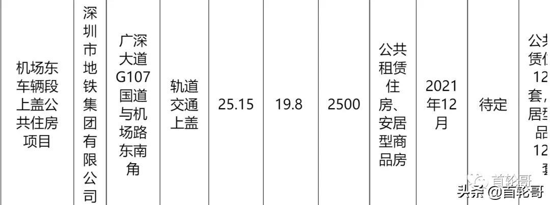 宝安公租房最新消息全面解读与解析