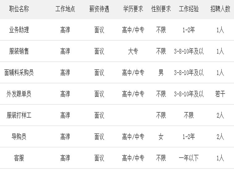 高淳最新临时工招聘信息详解