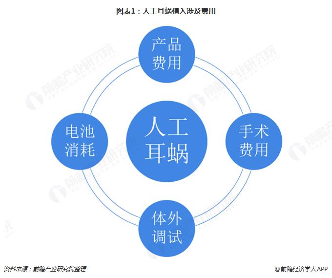 美国耳蜗最新款引领听力革命，先锋科技重塑听觉体验