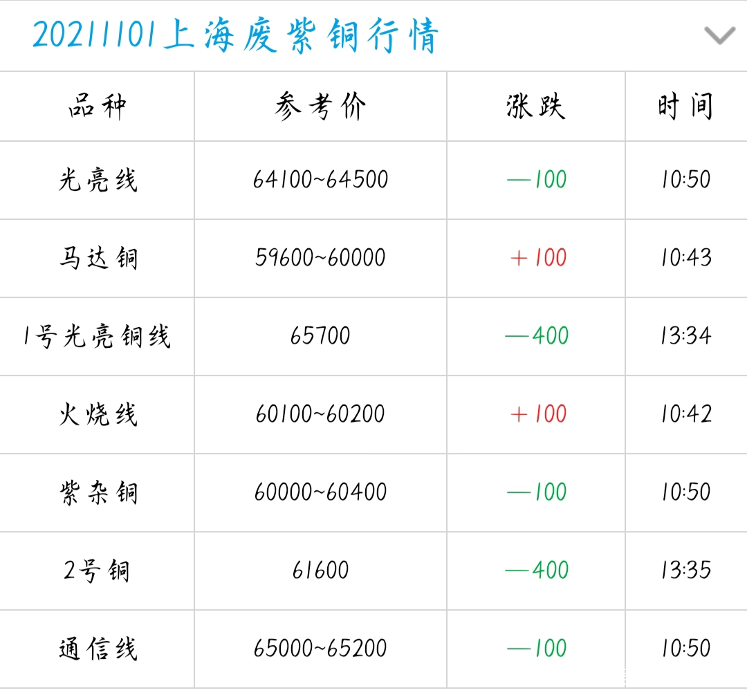 今日铜价格行情与材料价格深度解析