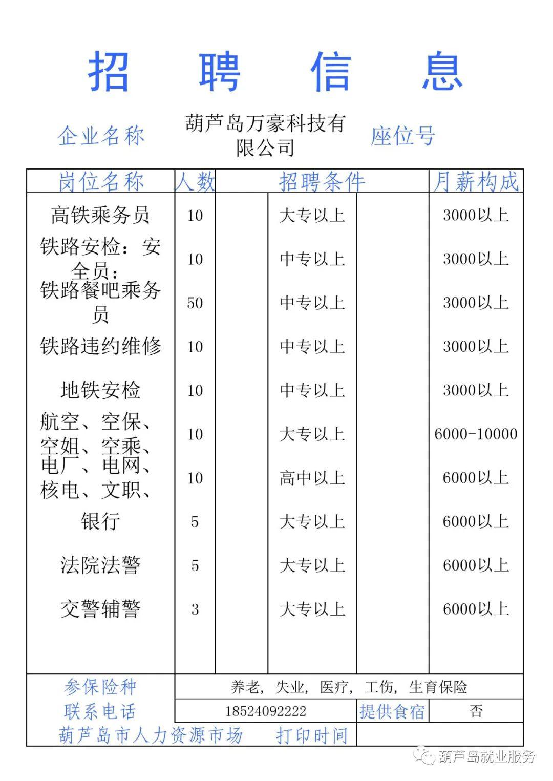 葫芦岛最新招工信息全面解析