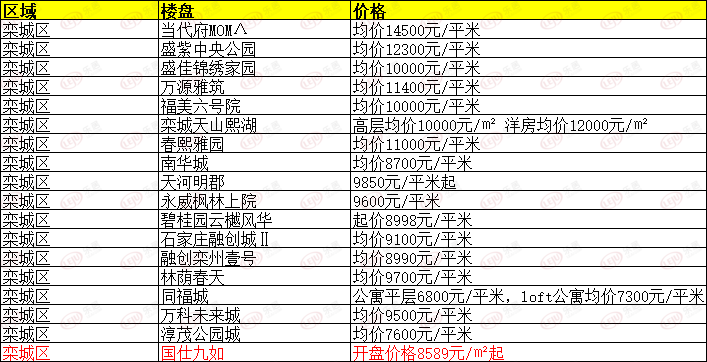 藁城房价走势最新消息，市场趋势分析与未来发展预测