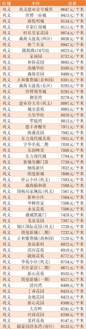 新密房价走势揭秘，最新消息、市场分析与预测