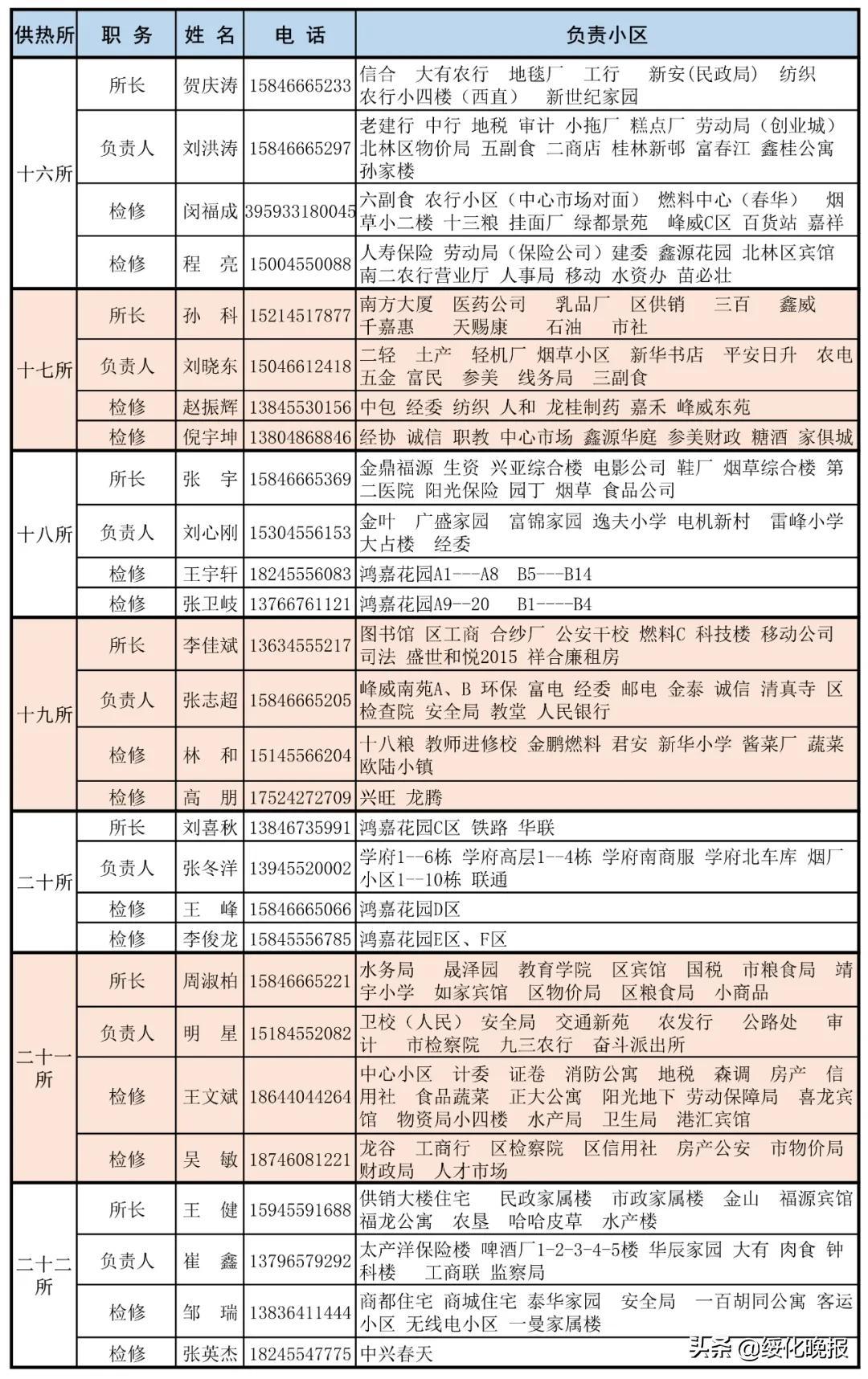 绥化大唐热电最新消息全面解读