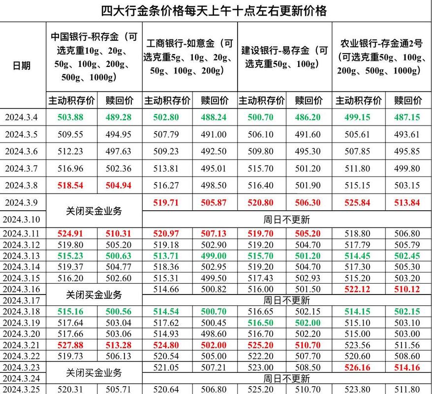 最新国际黄金价格概览，影响因素、市场动态与未来展望