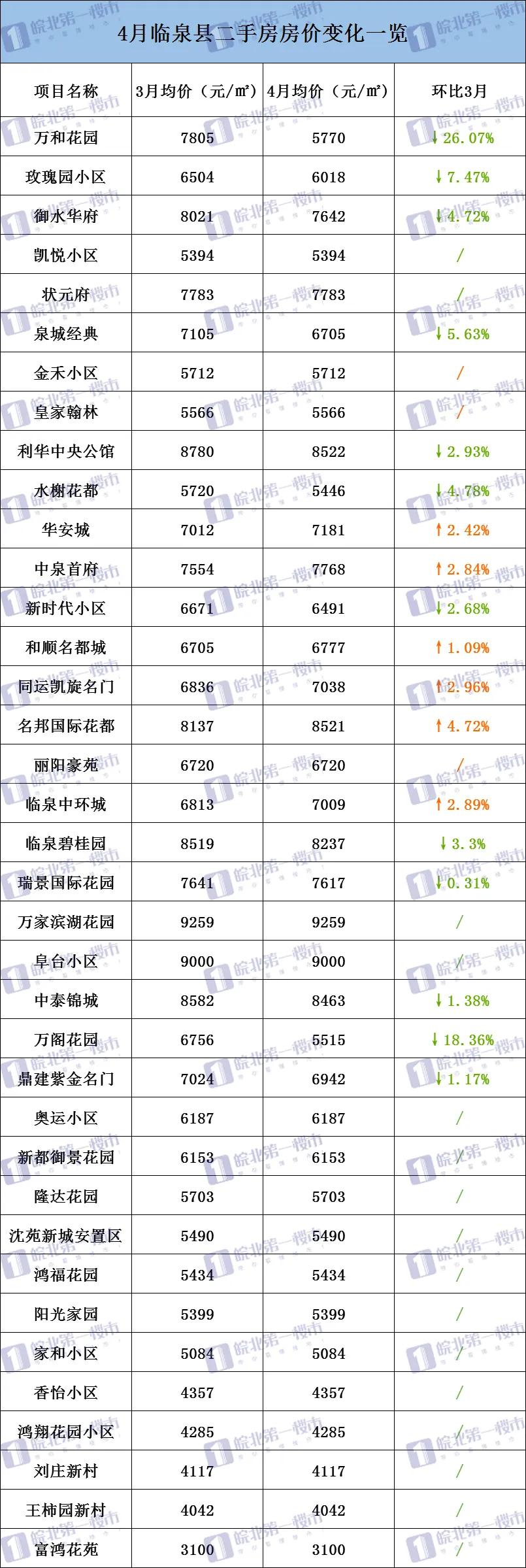 安徽颍上县房价动态深度解读及未来展望（2017年分析）