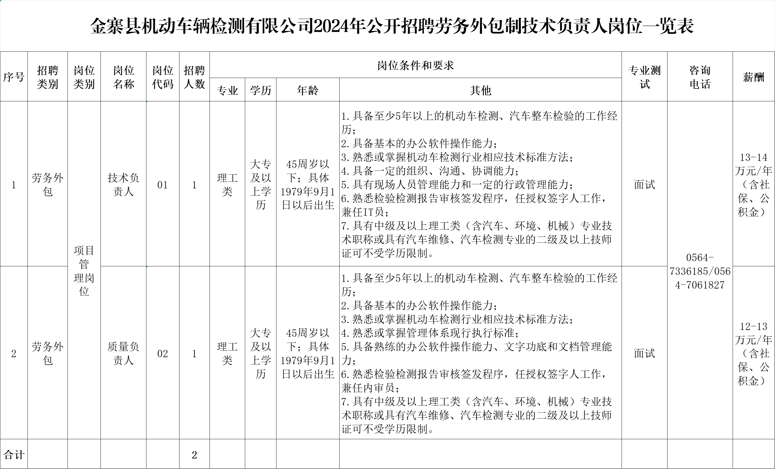 金寨最新驾驶员招聘启事发布