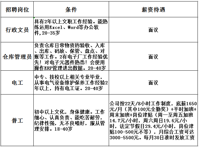 金溪县最新用工招聘动态及其社会影响概览