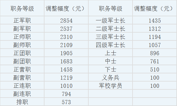 军人津贴调整最新动态，福利改善与津贴提升关注焦点