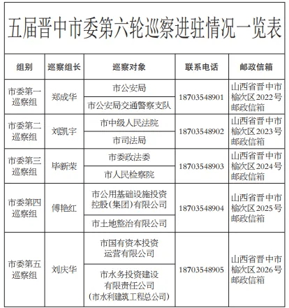 晋中市委常委名单最新概述