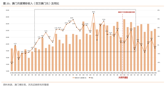 澳门最精准正最精准龙门蚕，数据资料解释落实_VIP53.20.90