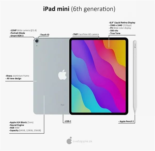 iPad最新款价格表与市场影响力深度解析