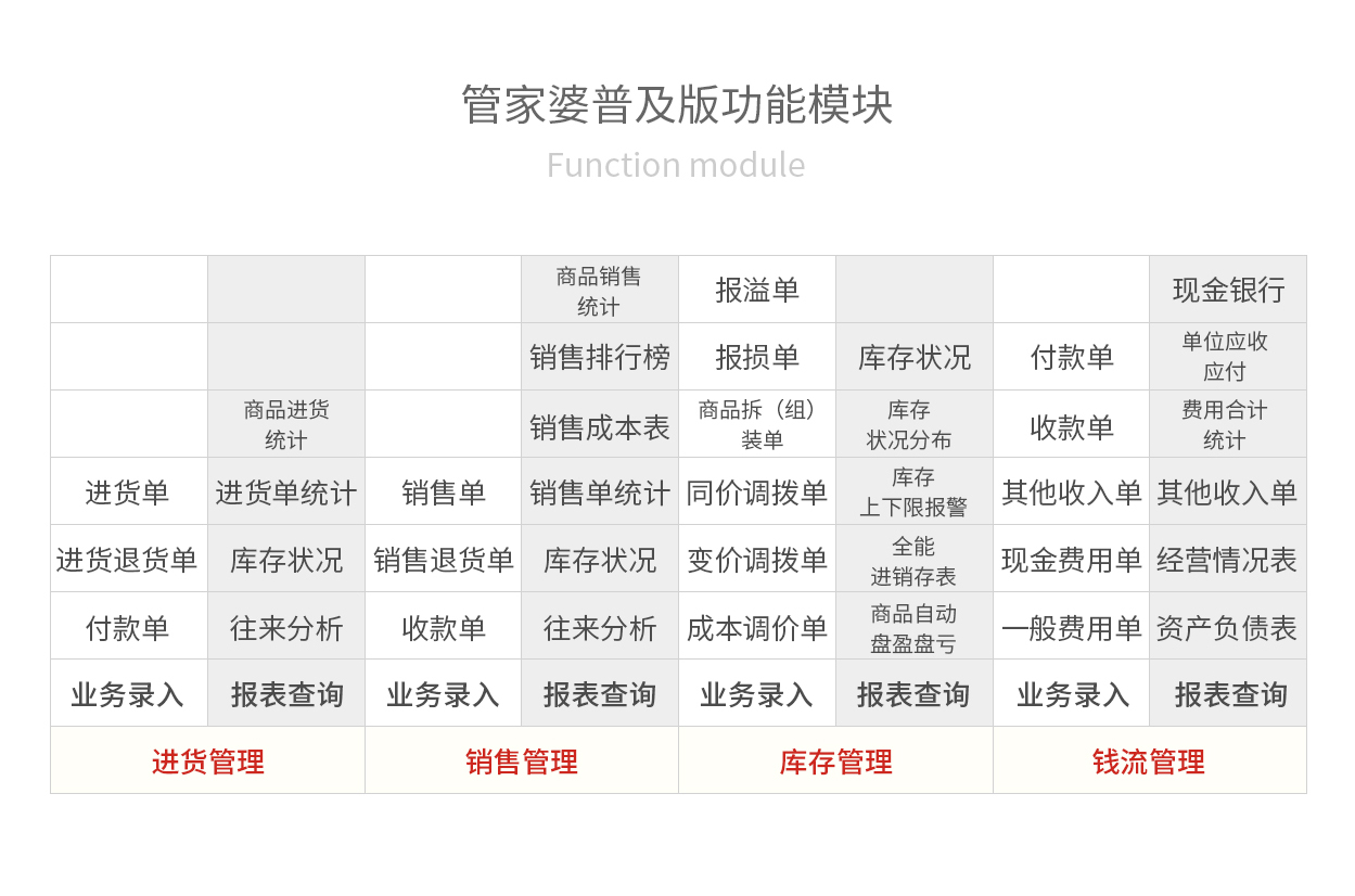 7777788888精准管家婆更新内容,结构化推进计划评估_高级版0.821