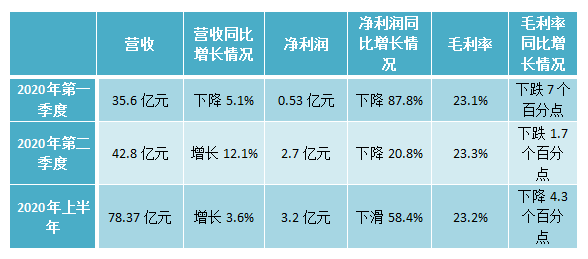 2024澳门天天开好彩,先进技术执行分析_运动版8.712