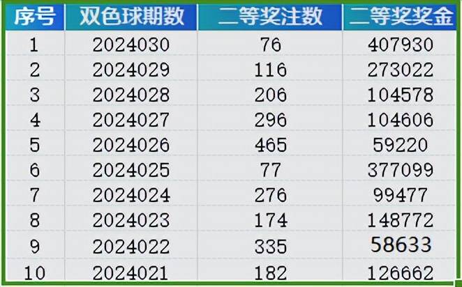 2024年新奥门天天开彩免费资料，数据资料解释落实_iShop91.70.31