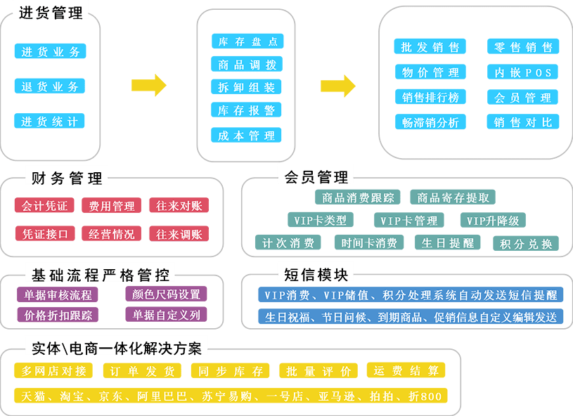 2024年澳门管家婆三肖100%，决策资料解释落实_iPhone70.46.73