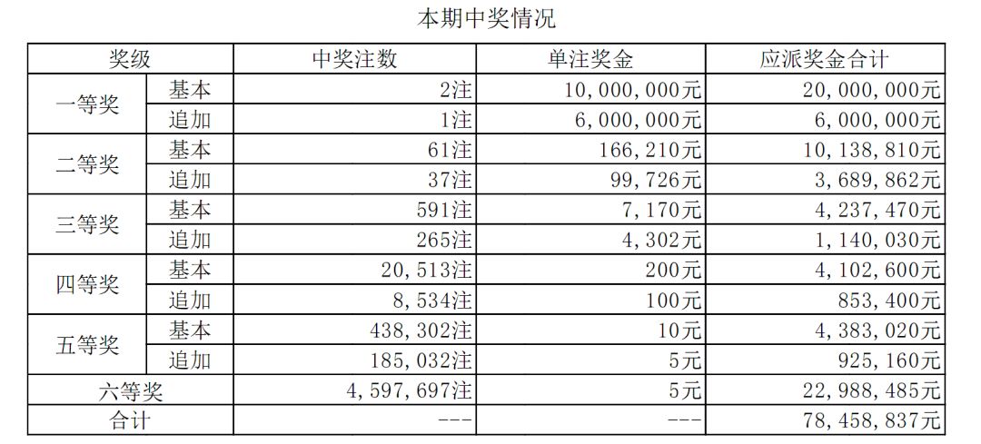 新澳门六开彩开奖结果2020年，最新热门解答落实_GM版27.39.8