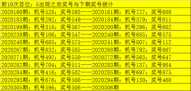 3d开机号和试机号,战略性实施方案优化_铂金版0.372