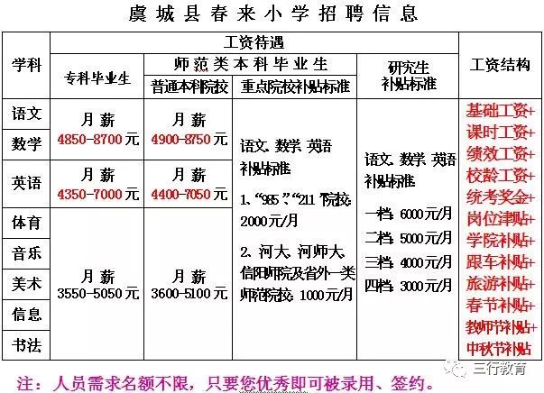 虞城春来小学事件深度探究