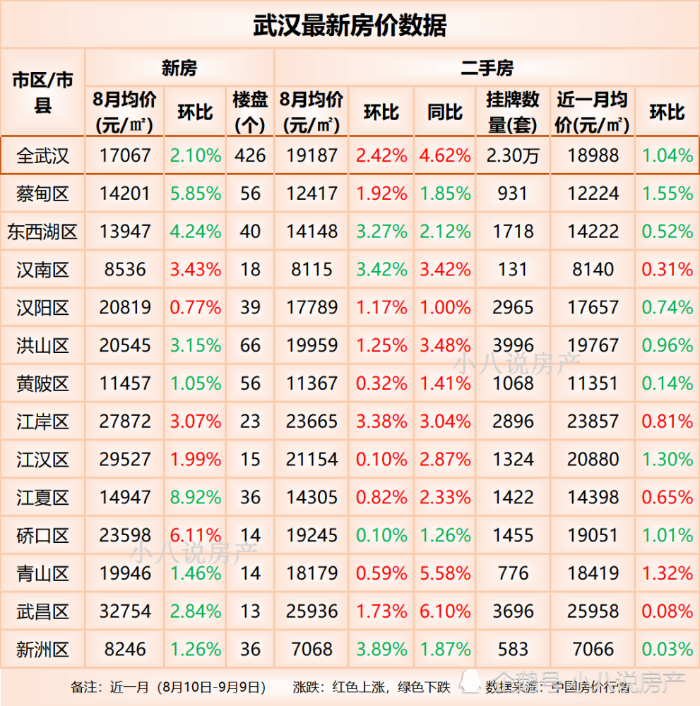 武汉房价最新动态，市场走势、政策影响与未来展望