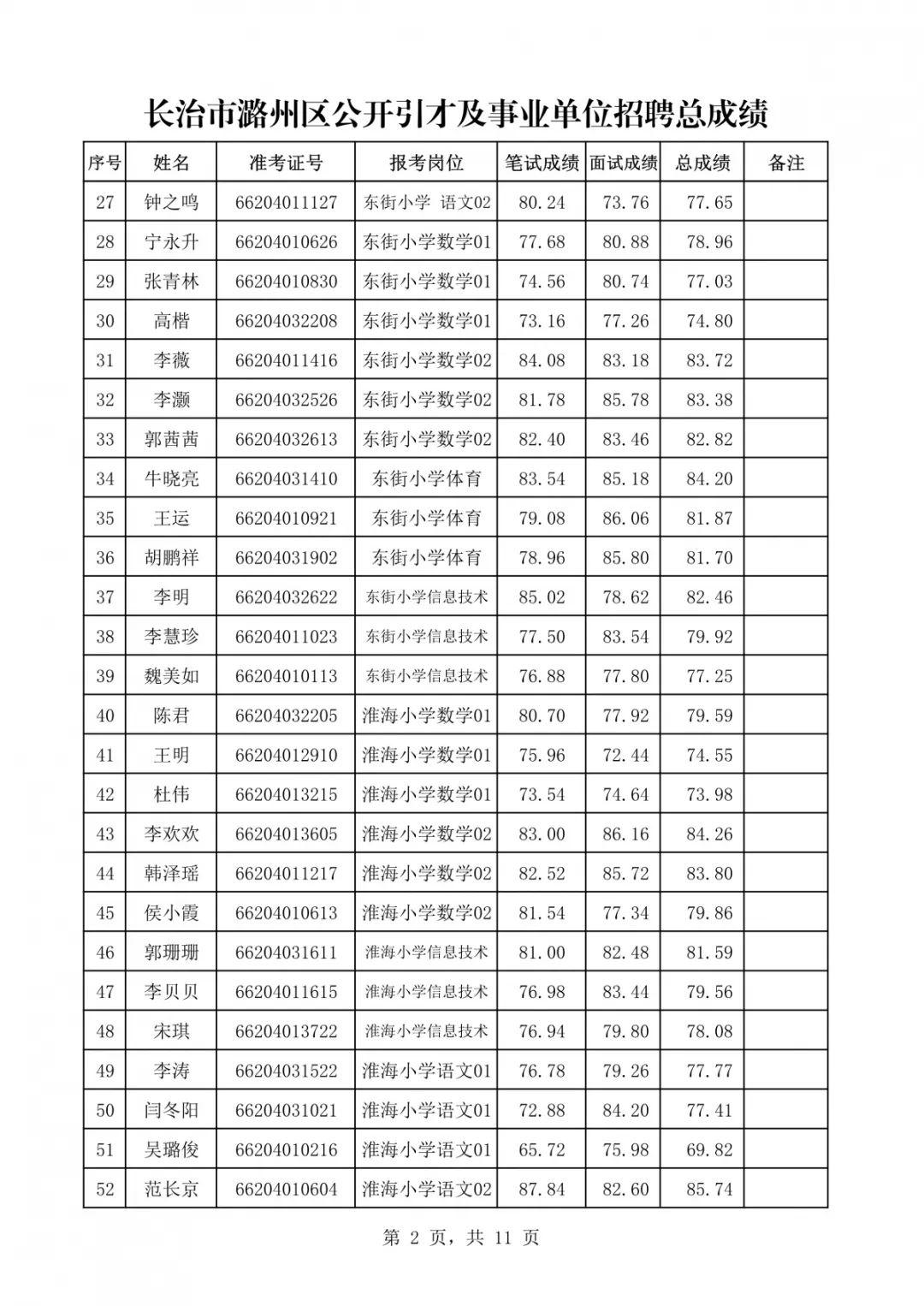 长治本周最新招聘信息总览