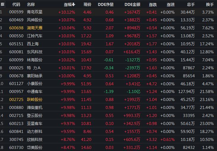 风神股份股票最新消息深度解读与分析