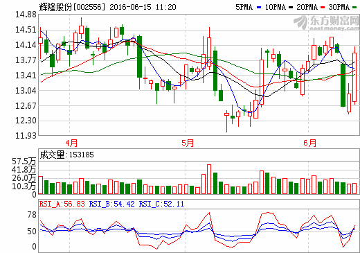 辉隆股份利好消息引领行业新风标