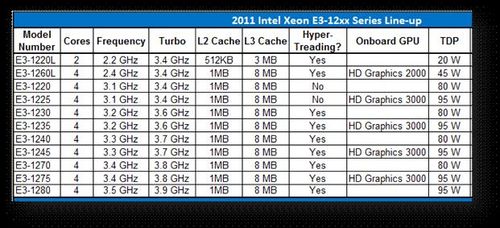 E3最新型号技术革新展望，未来科技趋势引领行业前沿