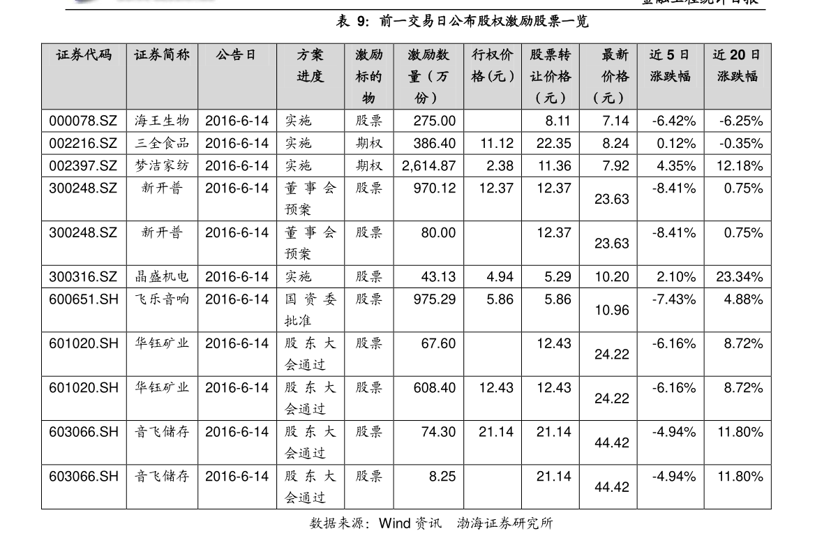 ST生物股票最新消息综述，动态更新与深度解析