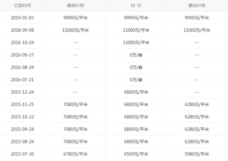 涿州房价走势最新消息，市场分析与未来预测