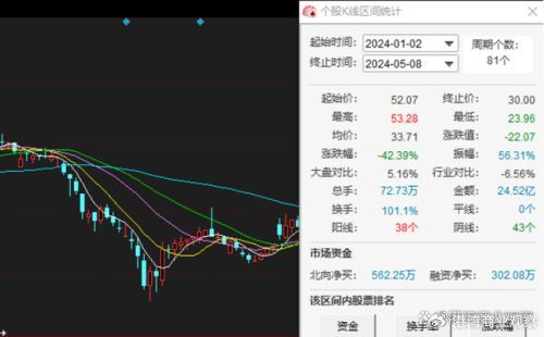 海川药业韩国最新股价动态解析