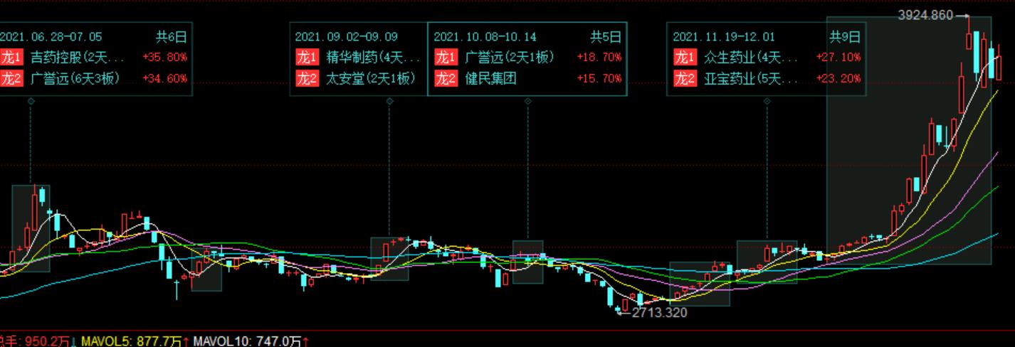 陇神戎发股吧最新动态解析