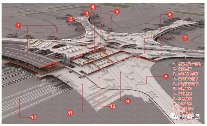 北京新航城未来蓝图引领航空产业新篇章