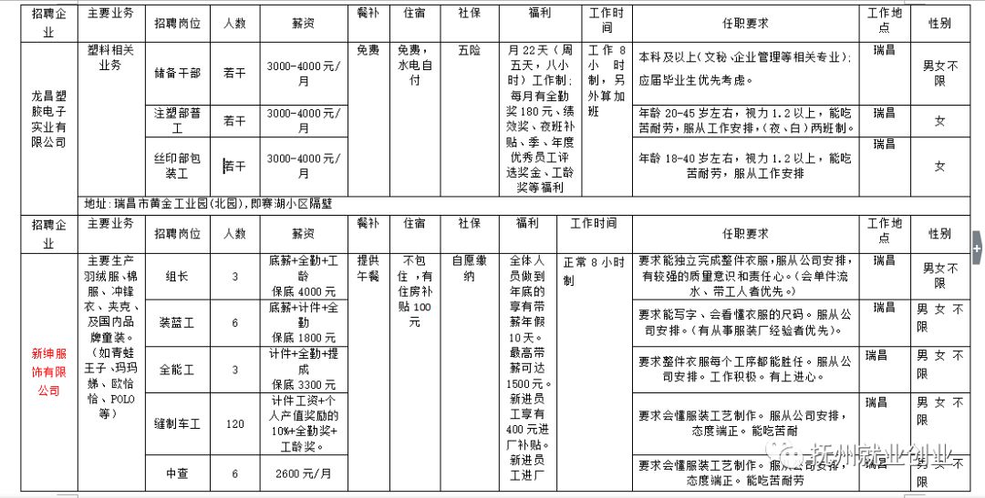 瑞昌人才市场最新招聘动态全面解析