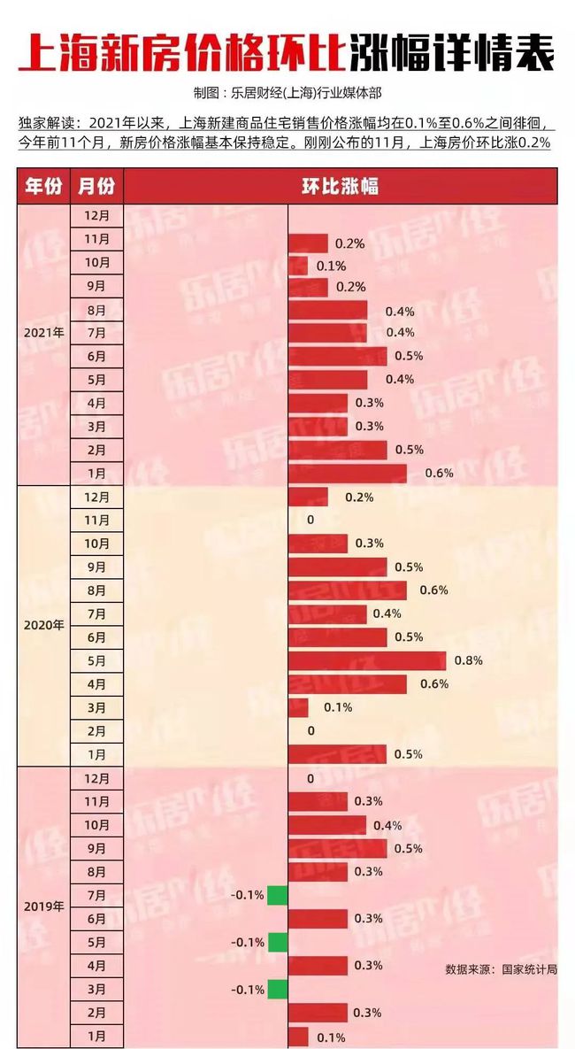 上海房价调控最新动态，政策调整与市场反应分析