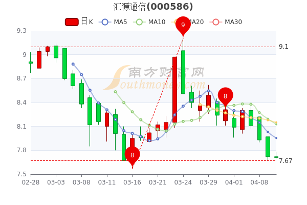 汇源通信股票最新消息全面解读与分析