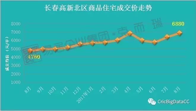 长春北湖房价走势揭秘，最新消息、趋势分析、影响因素及未来展望