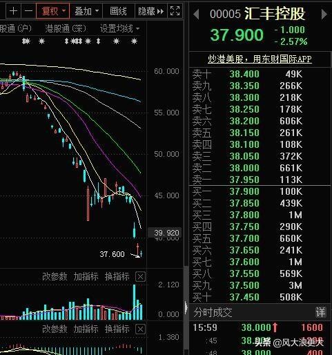 渣打集团股票行情最新分析