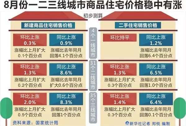 湖北公安县房价动态分析与趋势预测