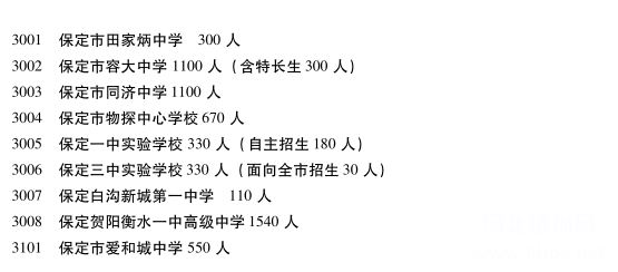 保定市初中排名最新概览