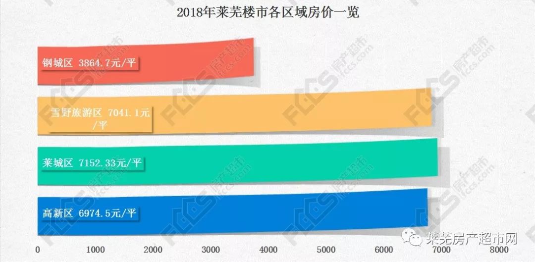 莱芜房价与房源最新动态深度解析