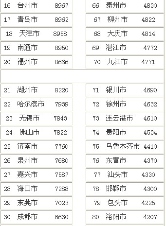 中国城市最新房价排名与经济因素深度解析