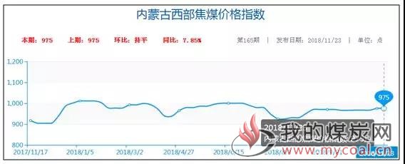 内蒙煤价上涨趋势分析，最新消息、市场展望与未来预测