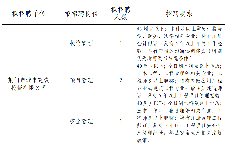 荆门叶威最新招聘信息与职业机会深度探讨